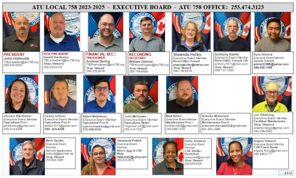 Executive Board 2025